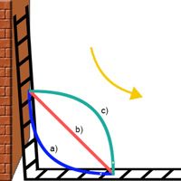 Welke curve volgt het middelpunt van de ladder bij het wegschuiven?