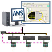 FieldConnex ADM en AMS Suite